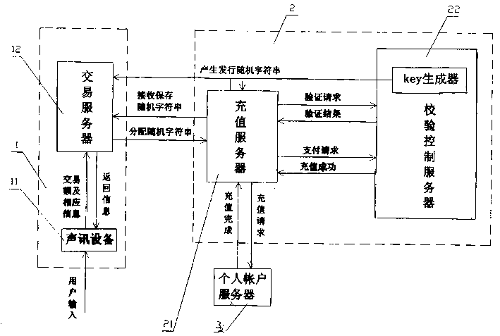 Personal account money-adding system by sound mode and control flow chart