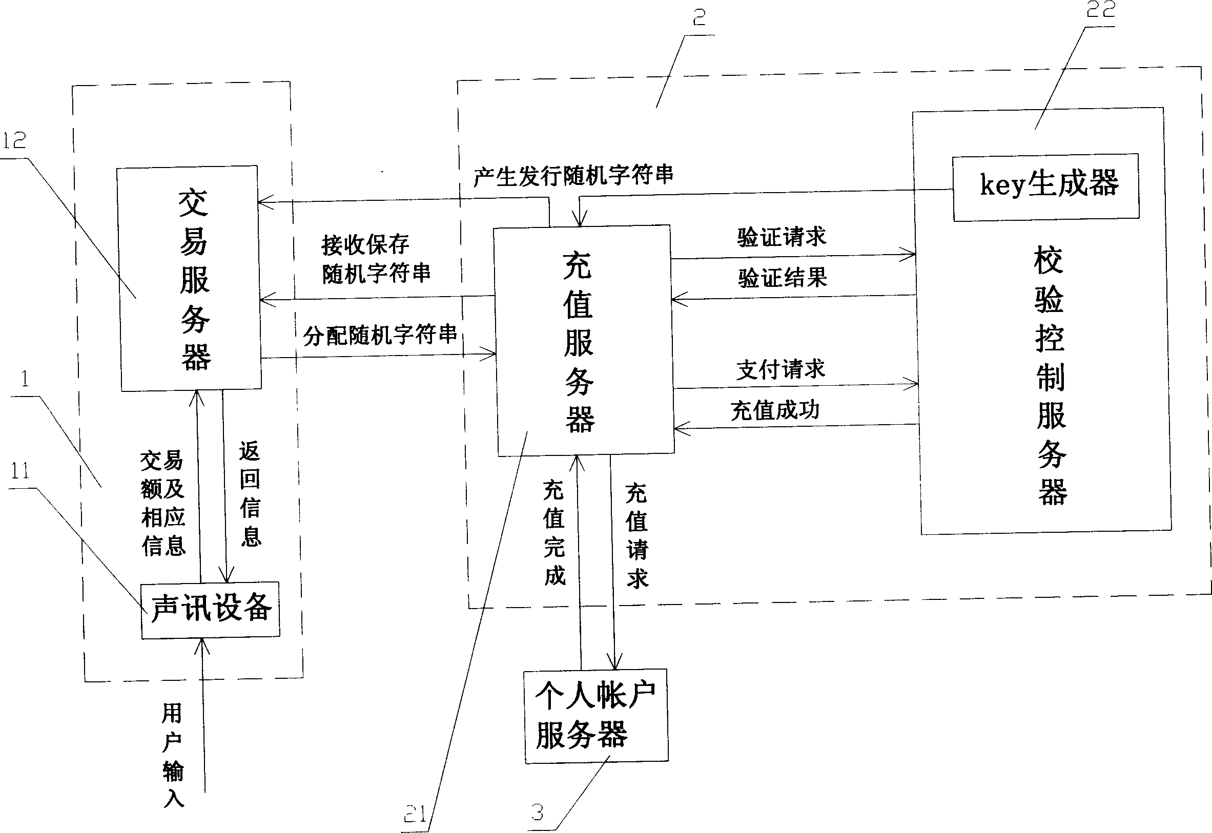 Personal account money-adding system by sound mode and control flow chart