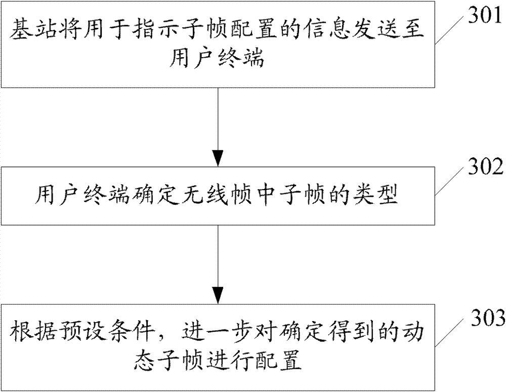 Method and device for monitoring communication system subframe