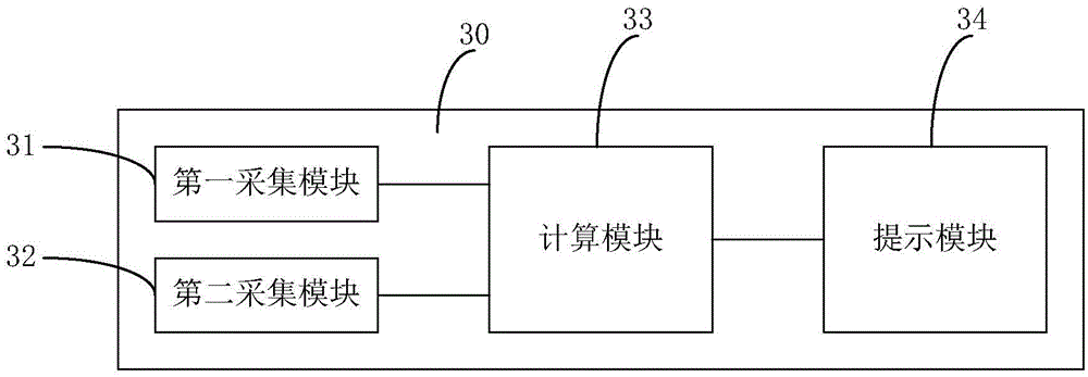 Purifier filter screen expiration reminding method and device and purifier