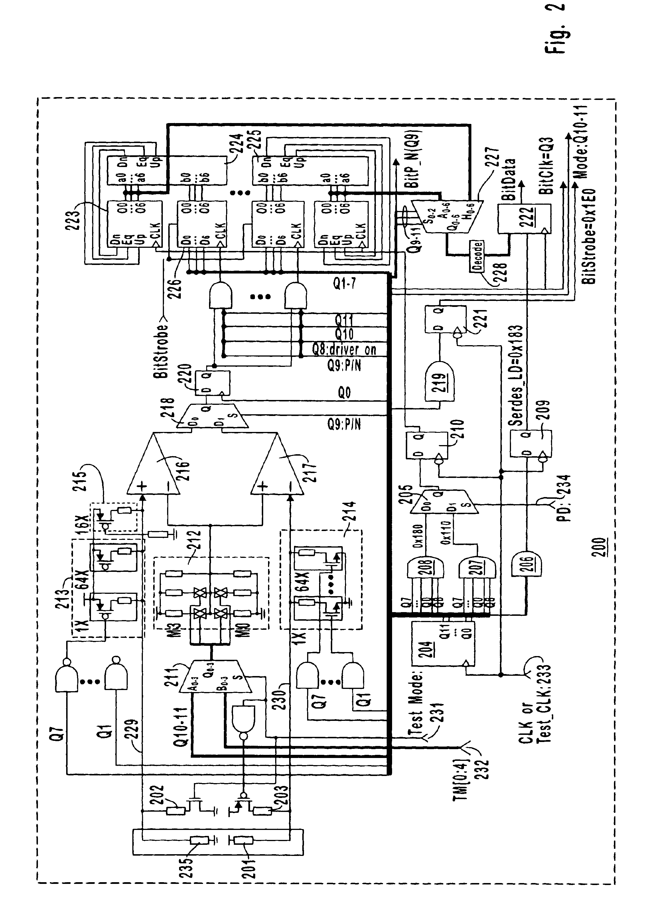 Digitally controlled impedance driver matching for wide voltage swings at input/output node and having programmable step size