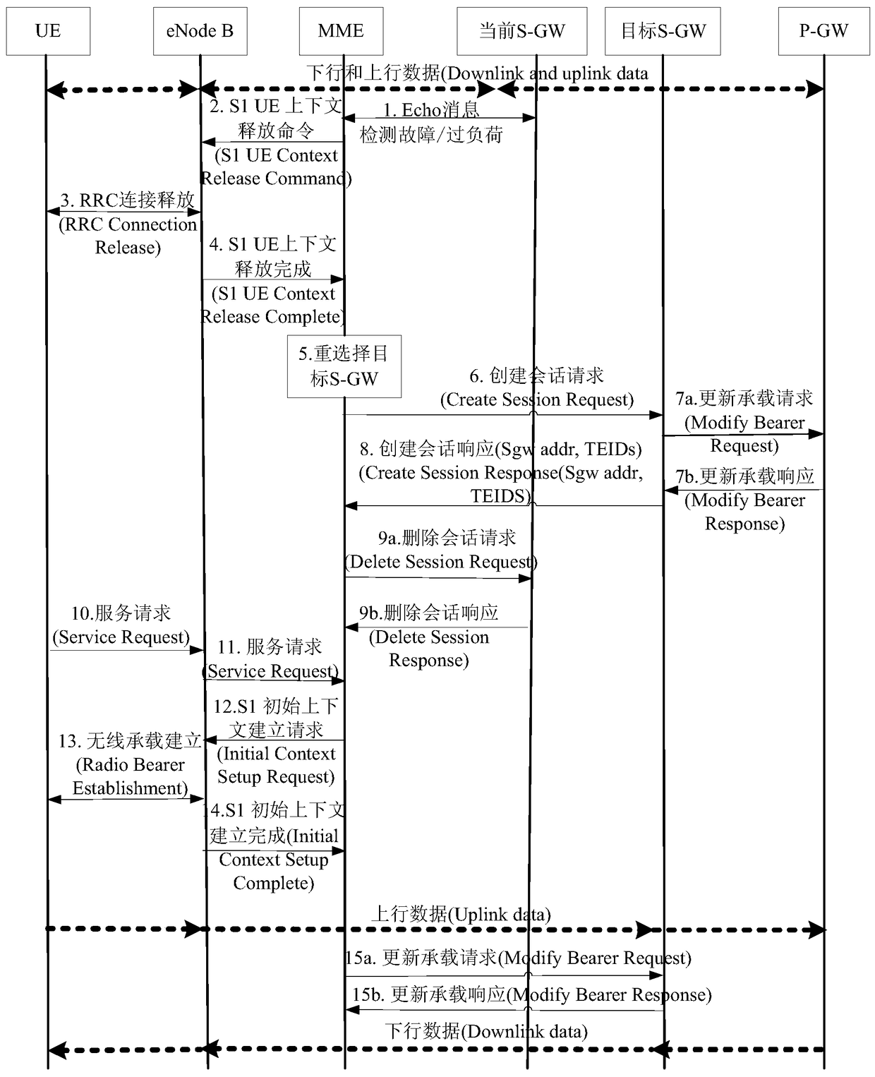 User service gateway reallocation method, system and mobility management entity