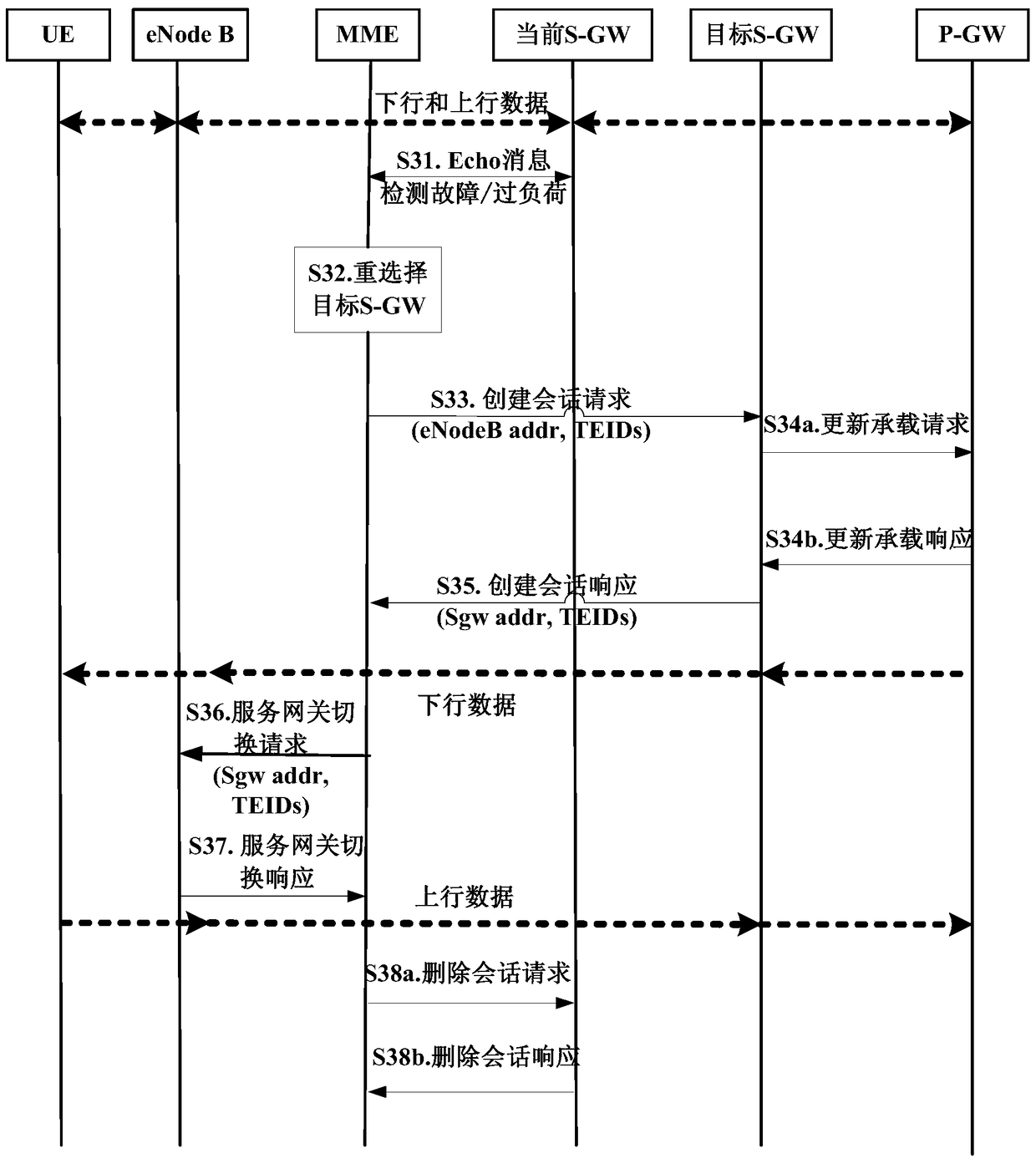 User service gateway reallocation method, system and mobility management entity