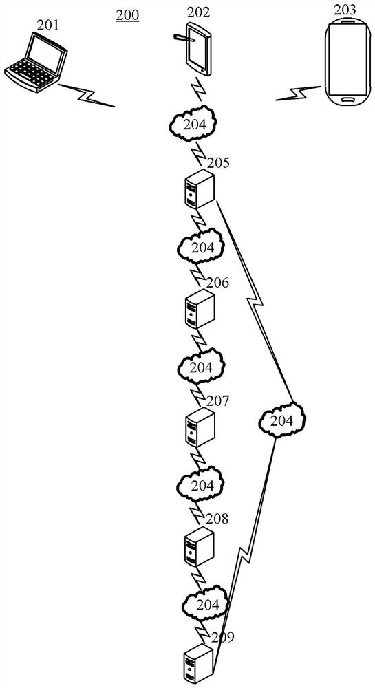 Message generation method and device, electronic equipment and storage medium