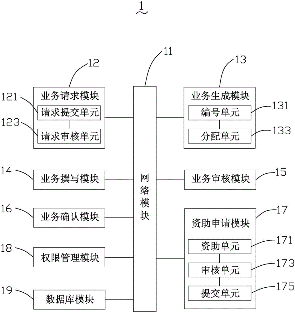 Patent on-line business processing system