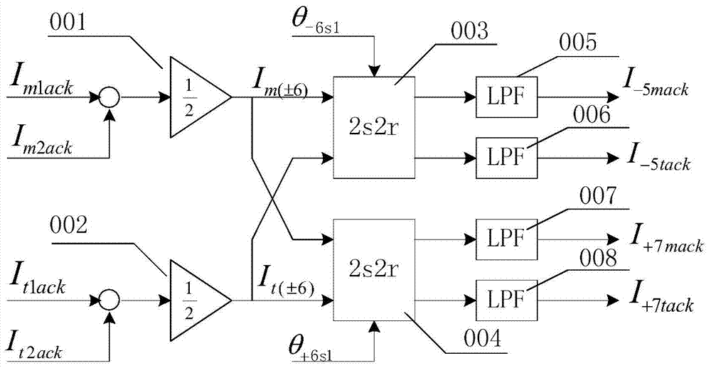 Six-phase alternating current motor harmonic current control strategy
