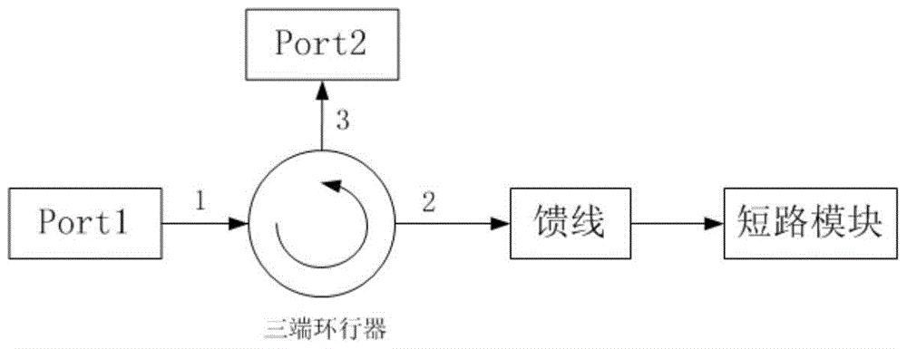 Measurement method for insertion loss of two-port far reciprocal feeder that can reduce measurement error