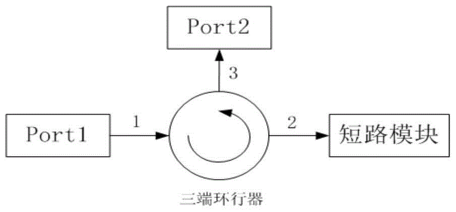 Measurement method for insertion loss of two-port far reciprocal feeder that can reduce measurement error