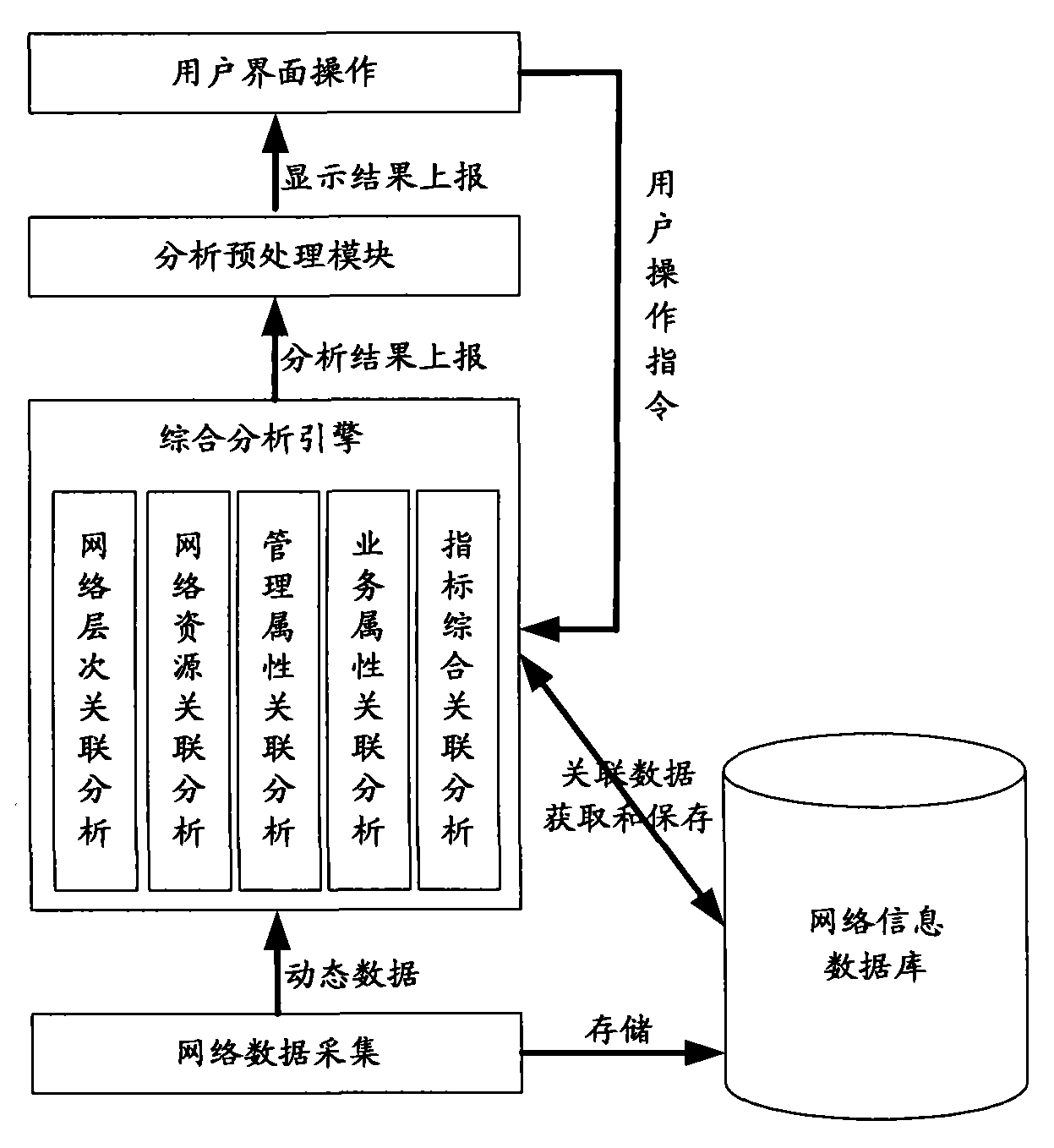 Multidimensional comprehensive situation display system based on degree of association