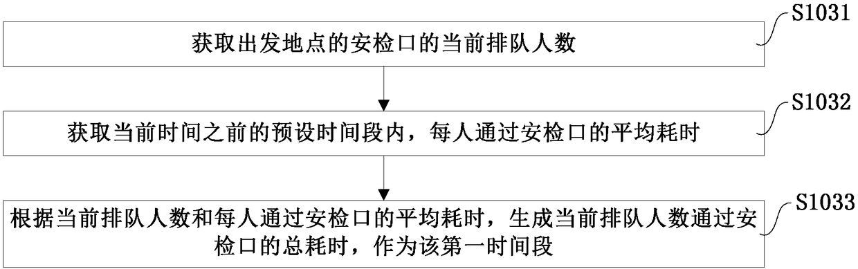 Related service pushing method, system and device of itinerary order and storage medium