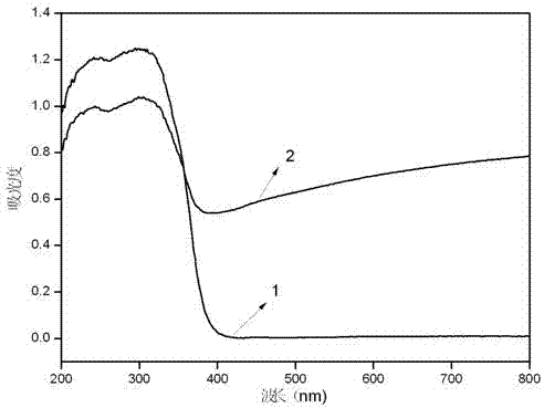 Graphene/mesoporous titanium dioxide visible light catalyst and preparation method