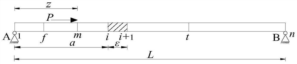 Damage identification method for constant cross-section beams based on horizontal support reaction force influence line difference