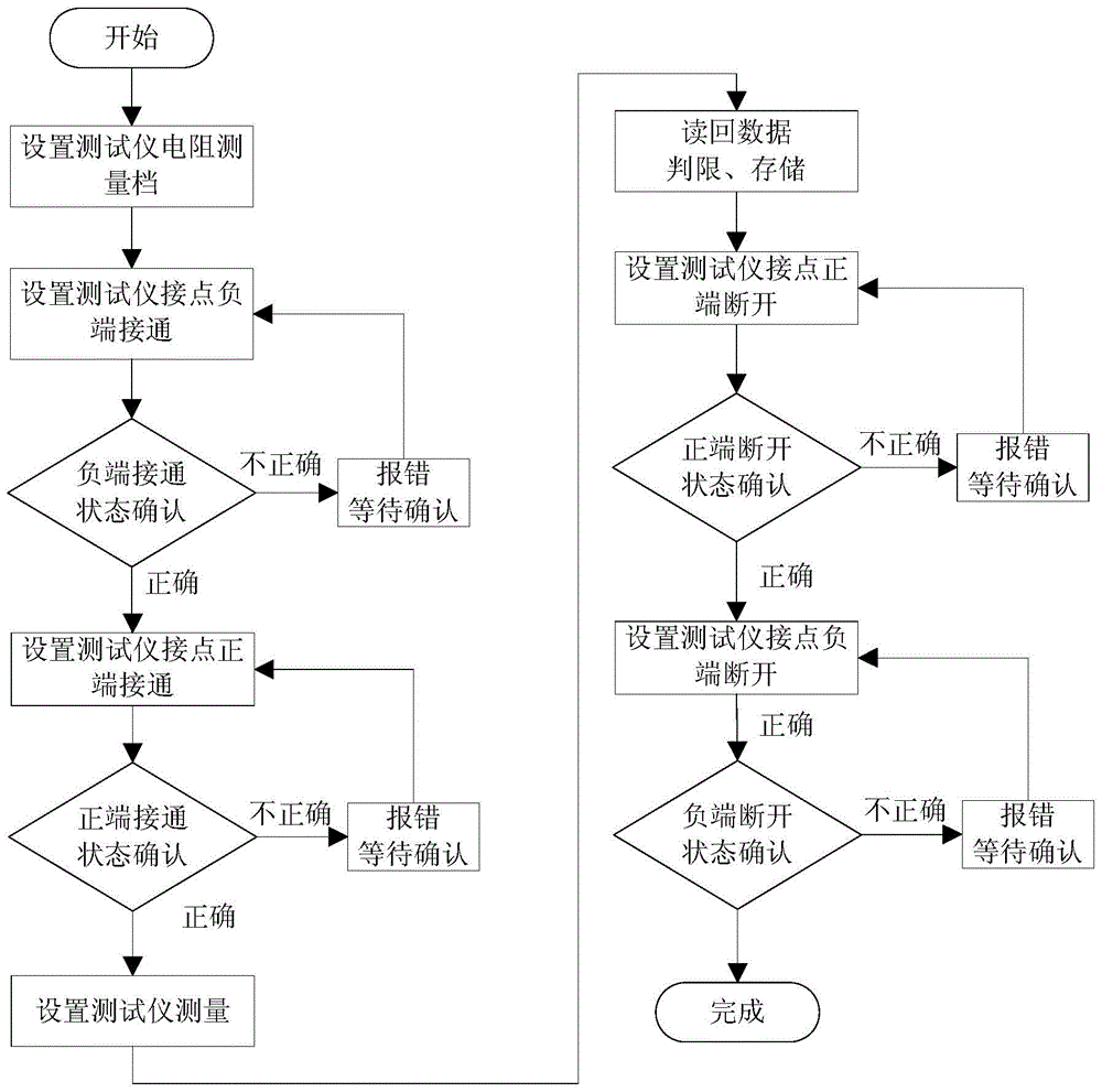 An automatic test system for satellite low frequency interface