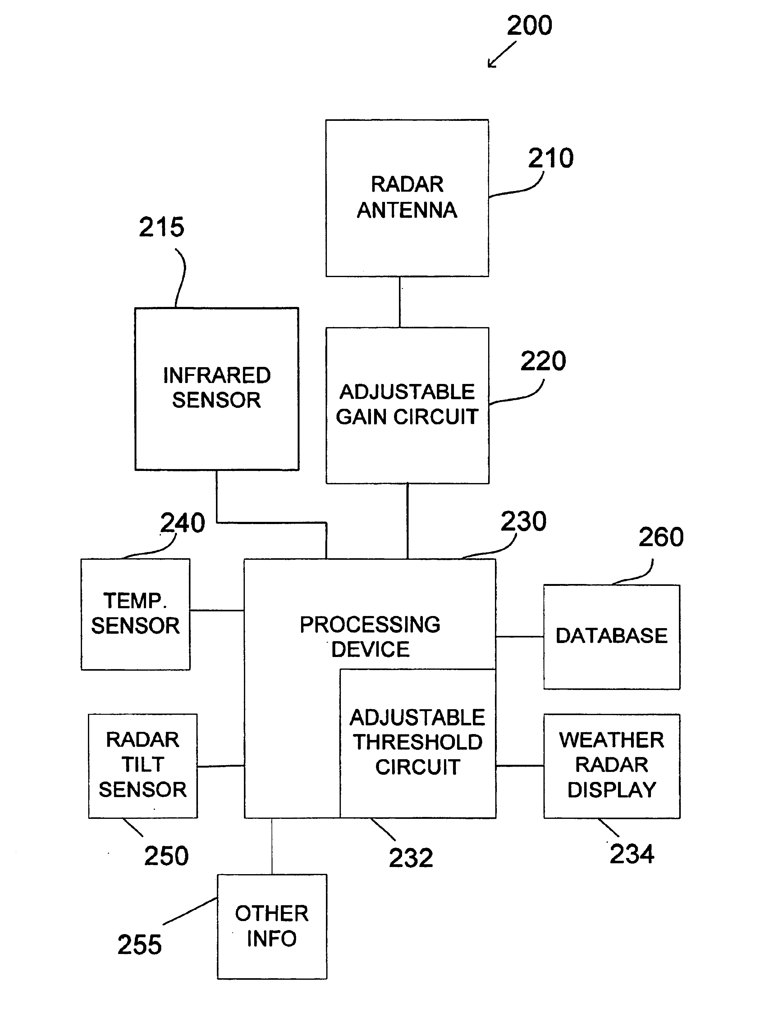 Vertical weather profile display system and method