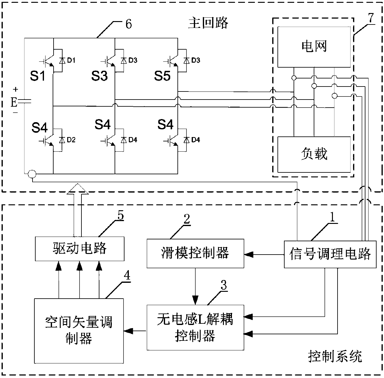 Static Var Generator Control System and Control Method Based on DSP