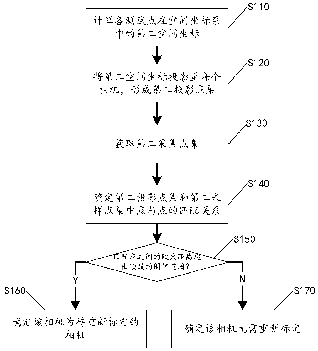 Camera automatic calibration method and optical motion capture system