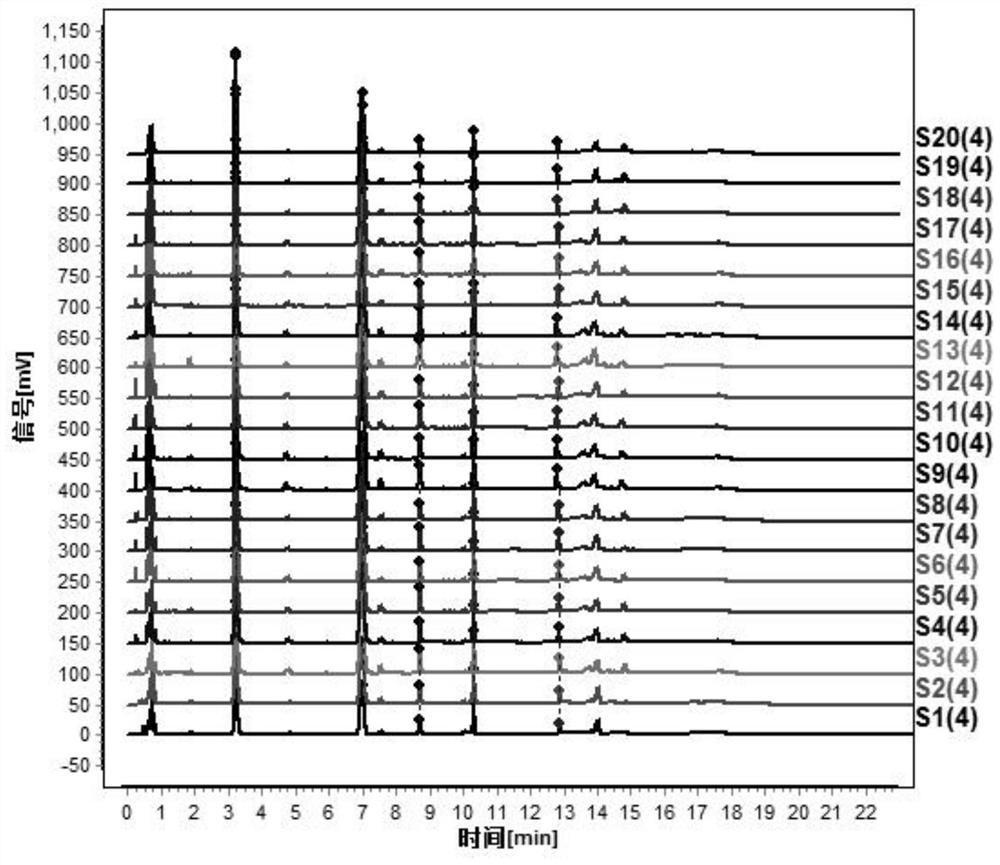 The establishment method and application of the uplc map of Wang Buliuxing and fried Wang Buliuxing