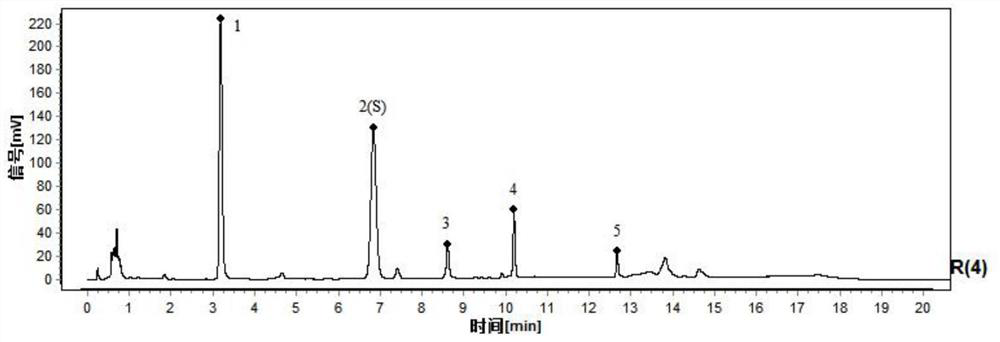 The establishment method and application of the uplc map of Wang Buliuxing and fried Wang Buliuxing