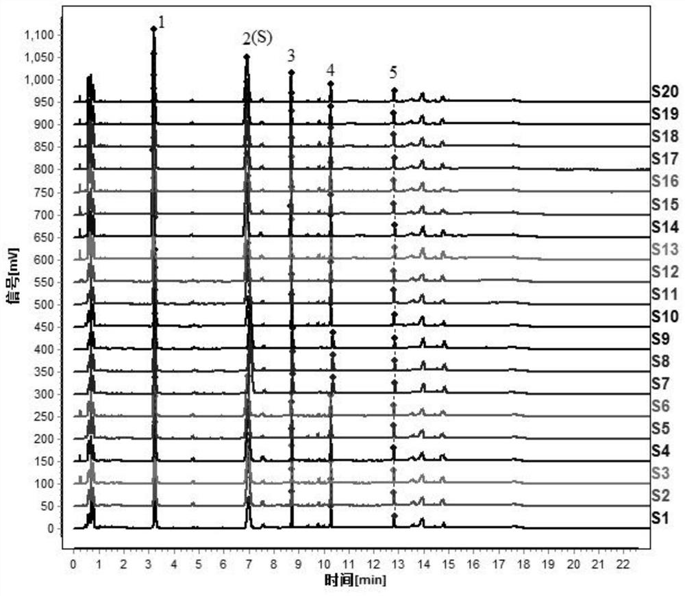 The establishment method and application of the uplc map of Wang Buliuxing and fried Wang Buliuxing