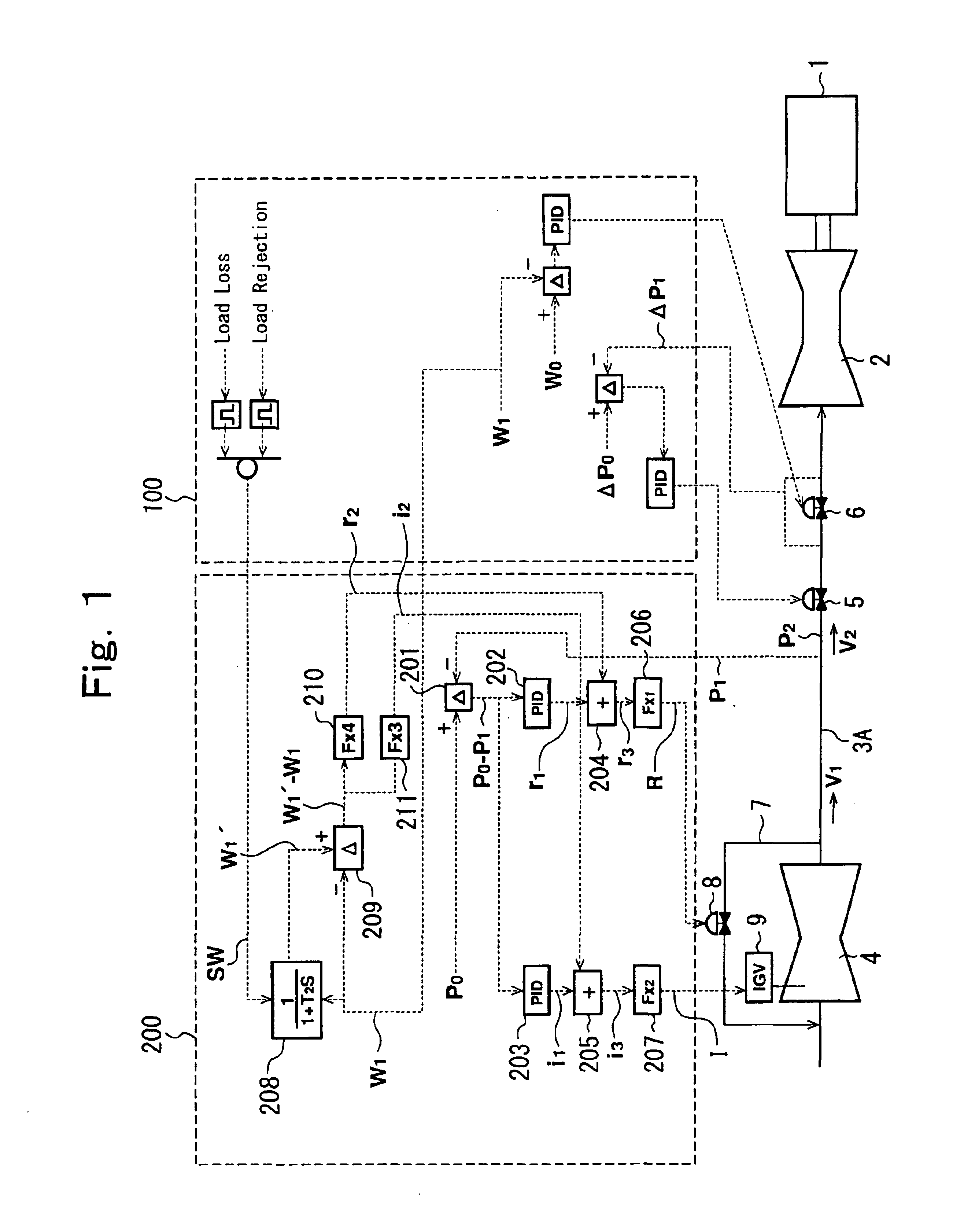 Gas compressor control device and gas turbine plant control mechanism