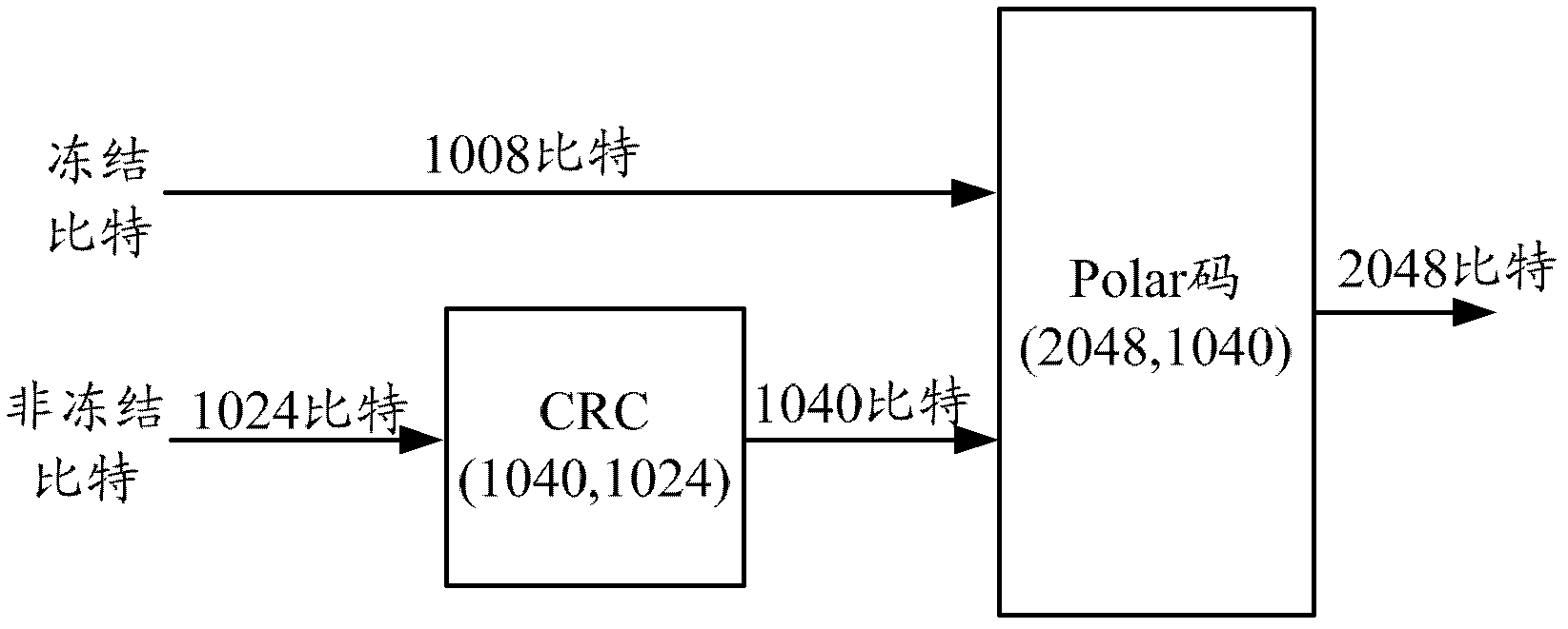 Decoding method and decoding device for polar codes concatenated with cyclic redundancy checks (CRC)