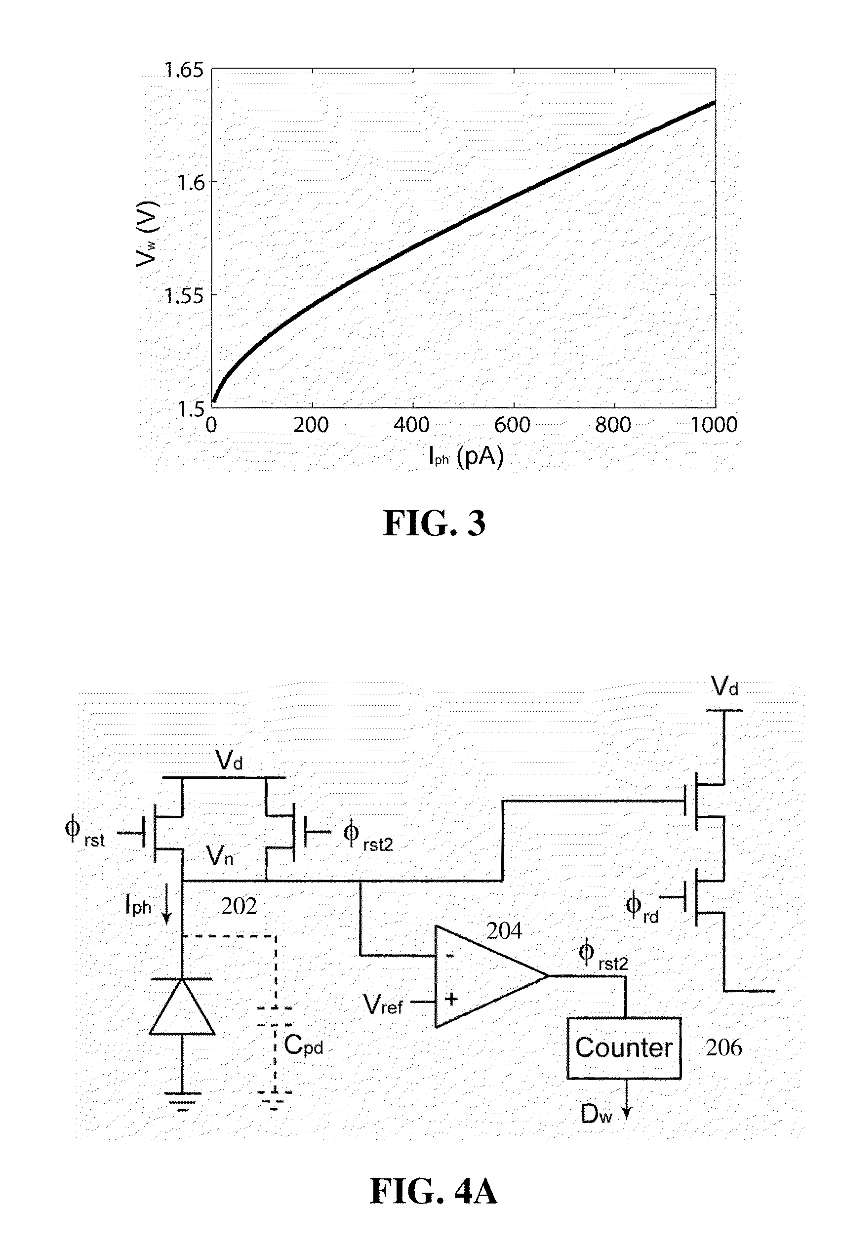 Apparatus and method for improving dynamic range and linearity of CMOS image sensor