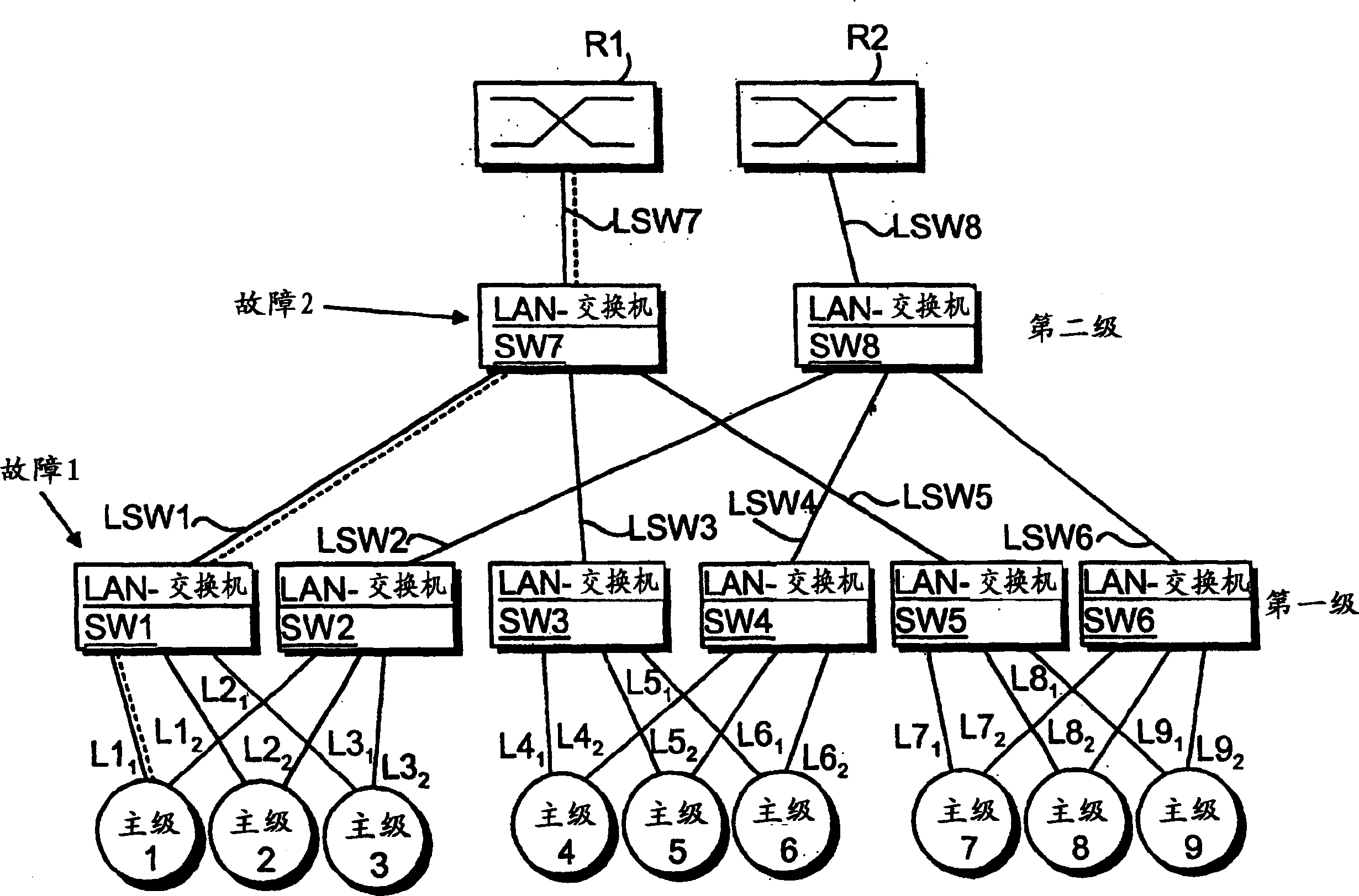 Method and system for implementing a fast recovery process in a local area network