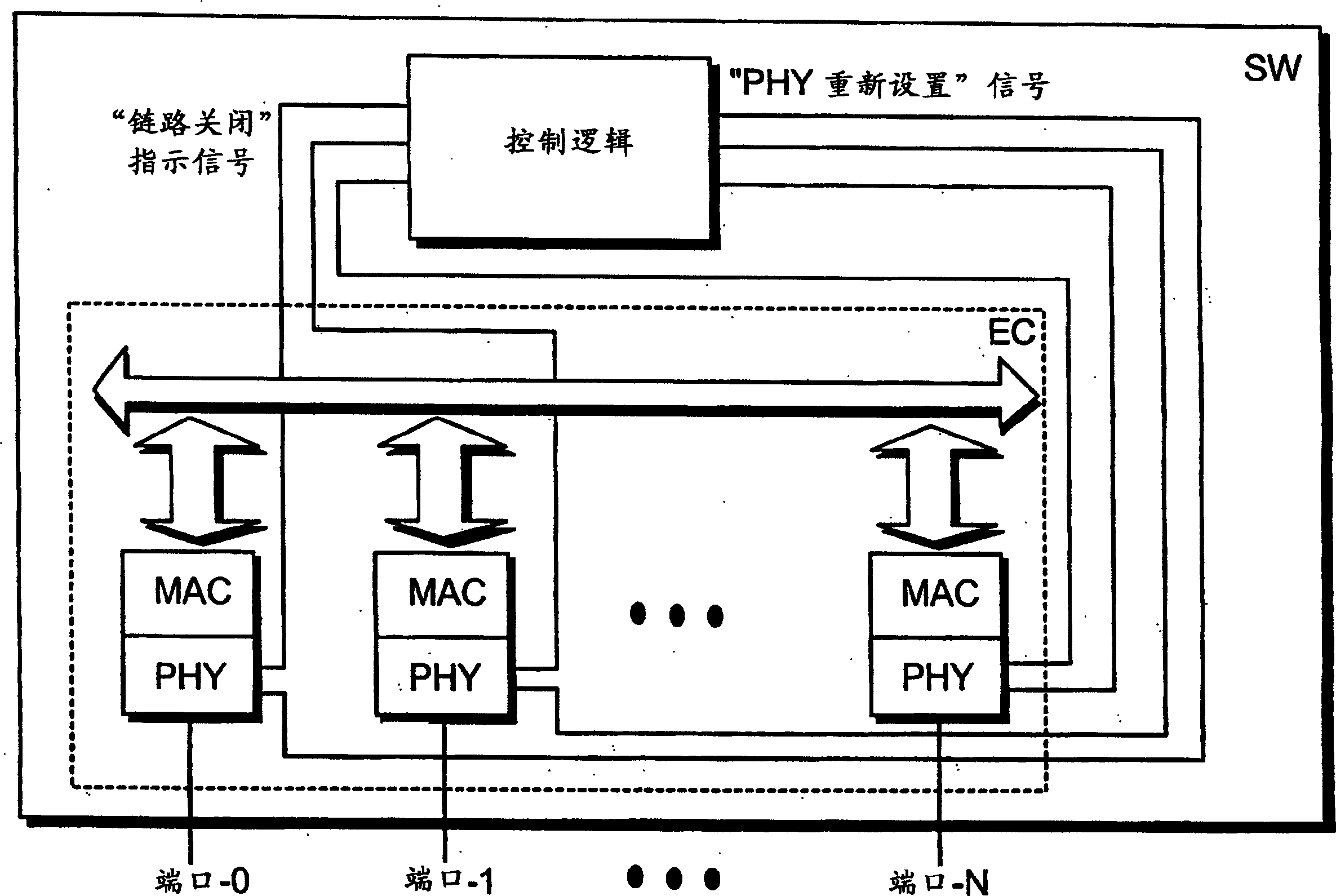 Method and system for implementing a fast recovery process in a local area network