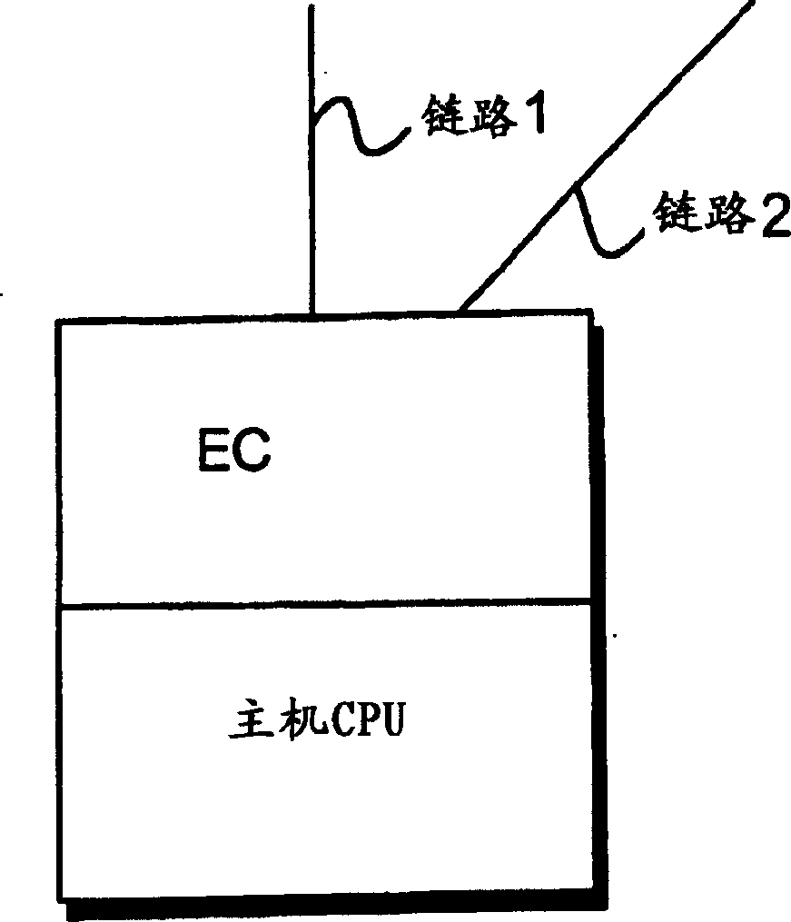 Method and system for implementing a fast recovery process in a local area network