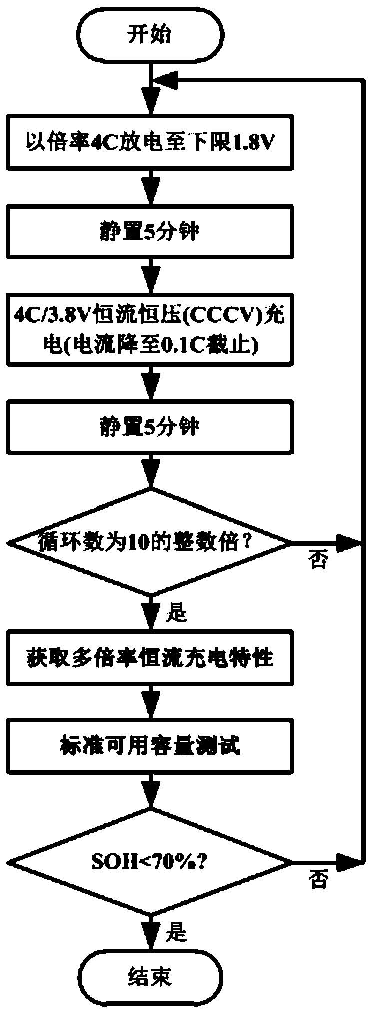 Lithium ion battery health state estimation method applying sliding window optimization strategy