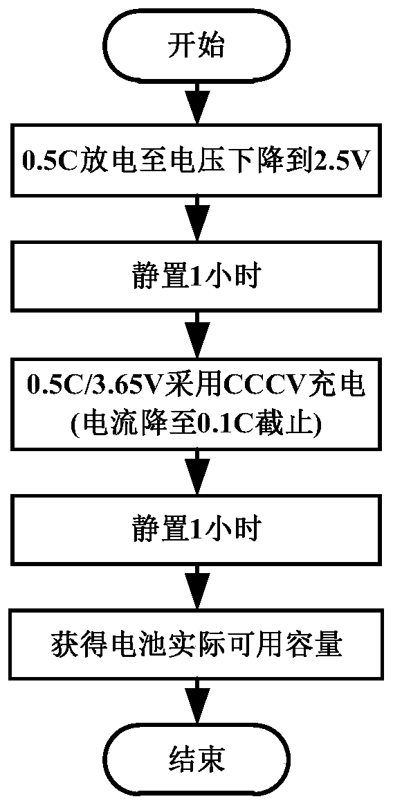 Lithium ion battery health state estimation method applying sliding window optimization strategy