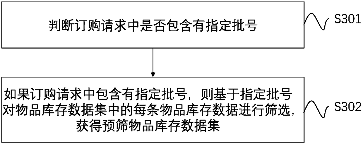 Ex-warehouse information generation method and device