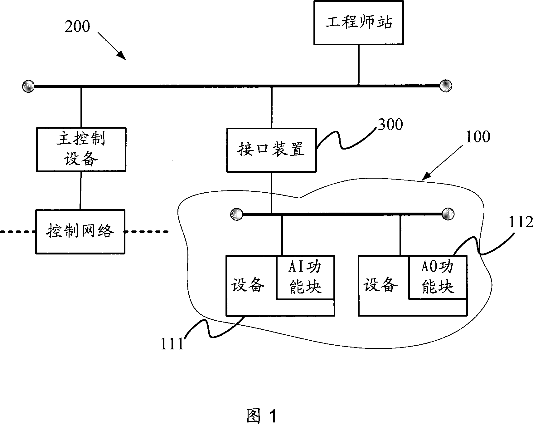 Control system including FF protocol H1 network segment and interface arrangement and communication method