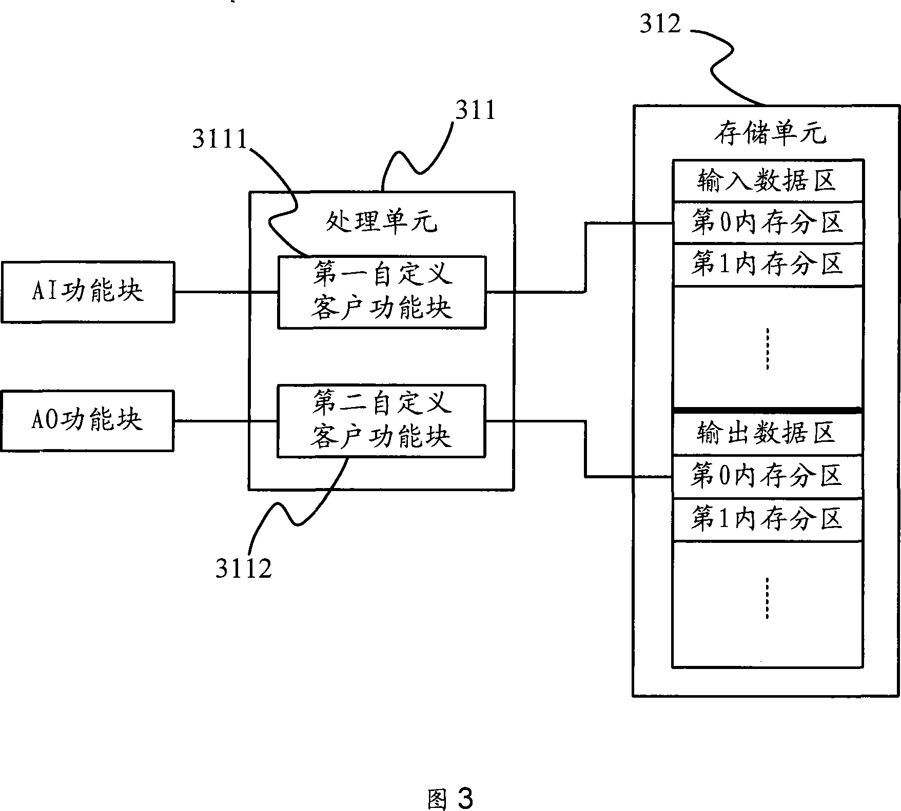 Control system including FF protocol H1 network segment and interface arrangement and communication method