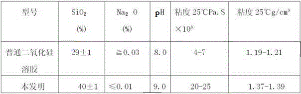 Nano-silica sol with novel structure