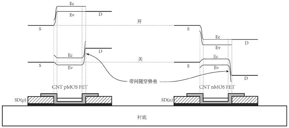 Semiconductor transistor and preparation method thereof