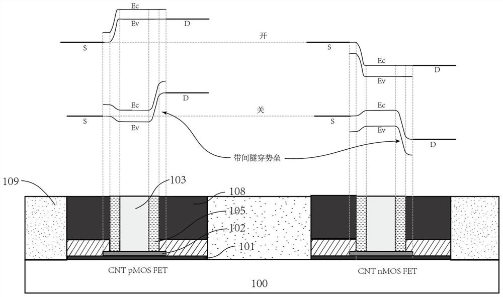 Semiconductor transistor and preparation method thereof