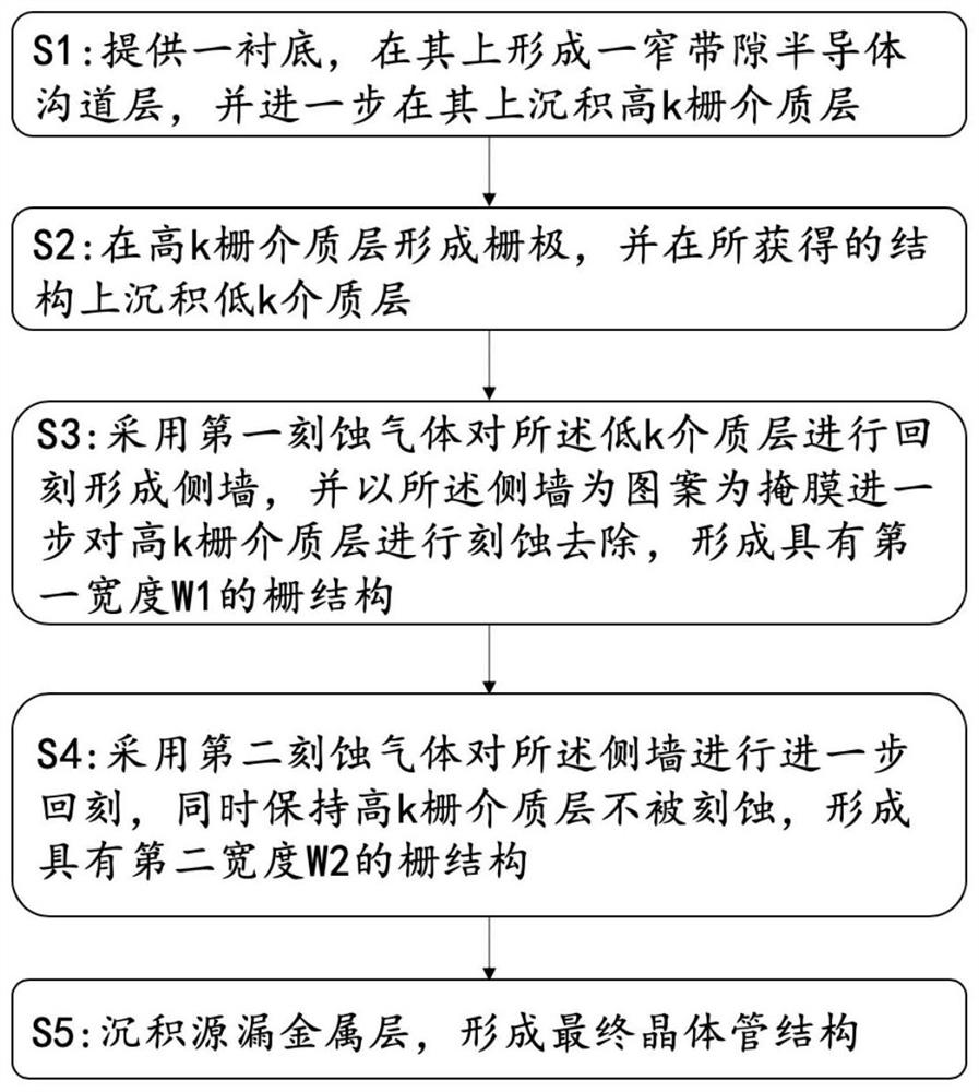 Semiconductor transistor and preparation method thereof