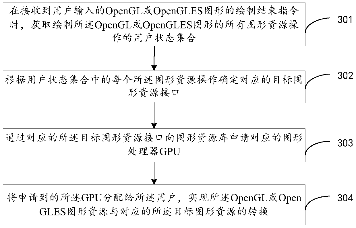 Graphic resource conversion method and device, electronic equipment and storage medium