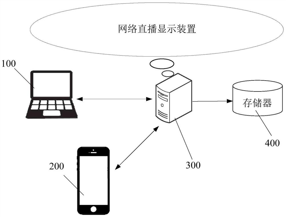 Web live broadcast display method and device