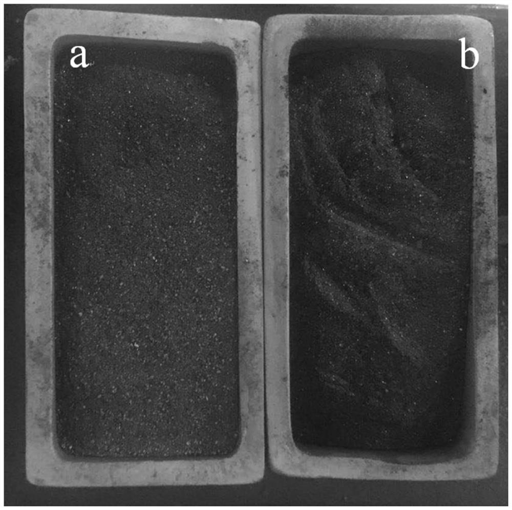 Preparation method of silicon-carbon composite material