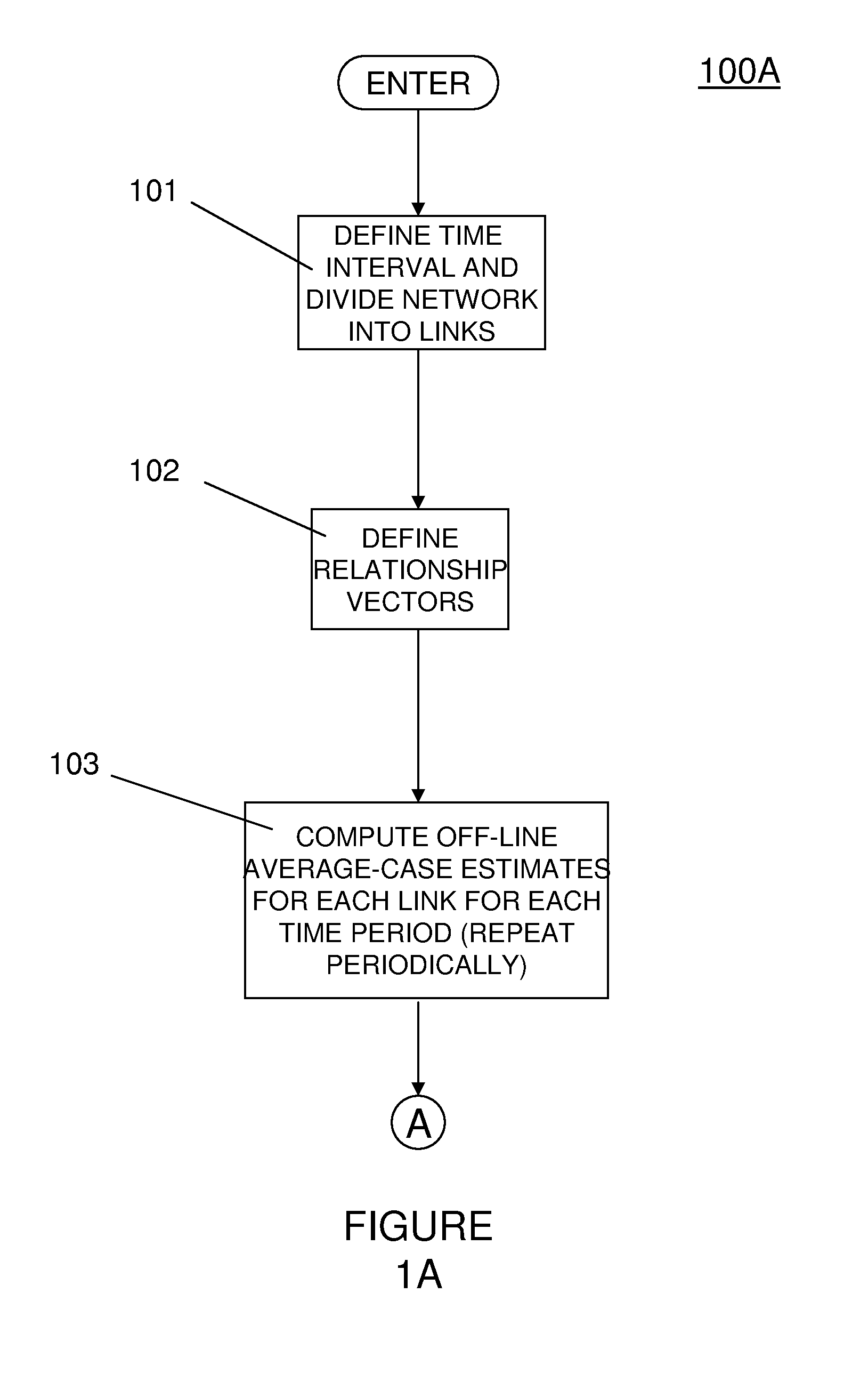 Method and structure for vehicular traffic prediction with link interactions