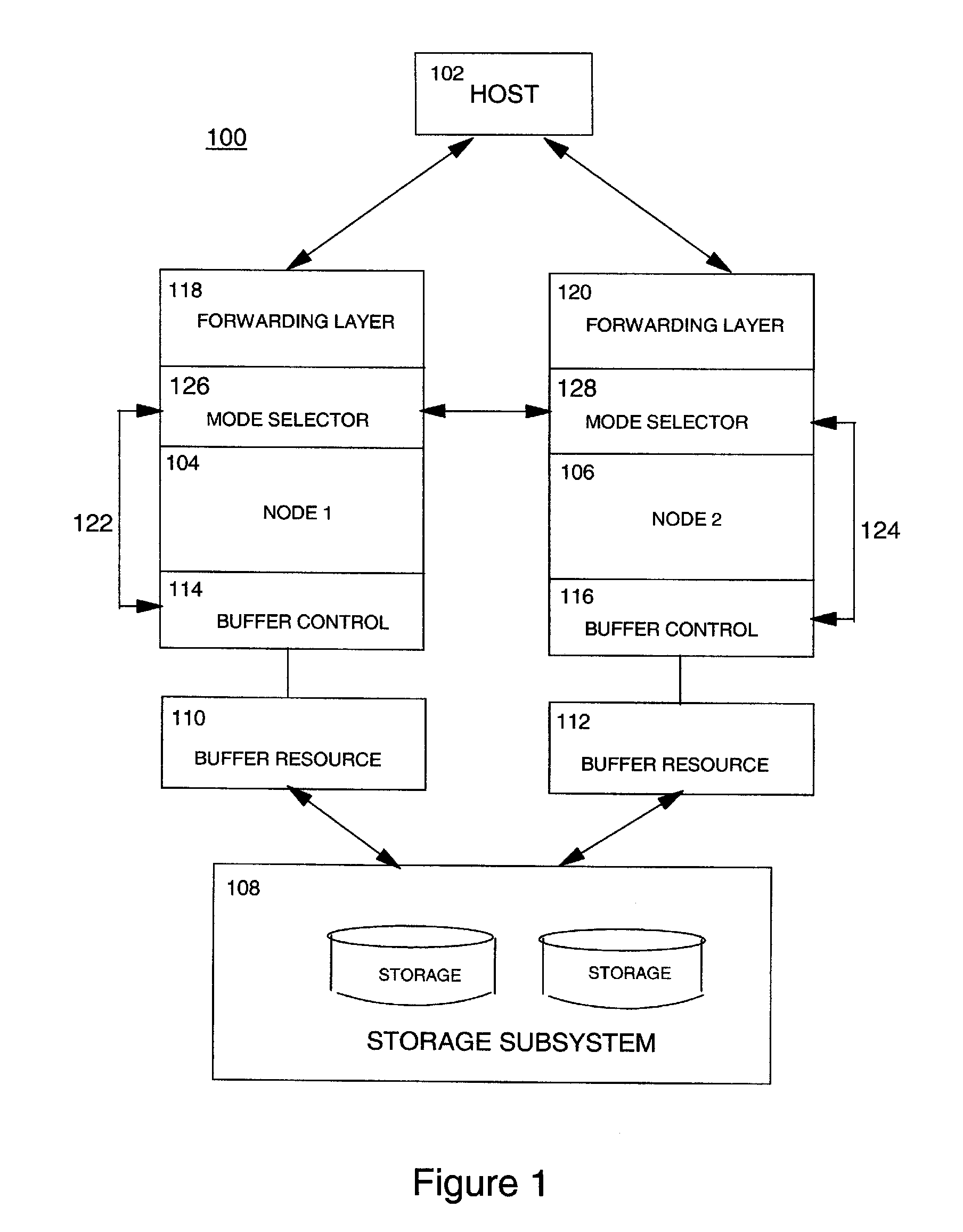 Dynamic resource allocation for distributed cluster-storage network