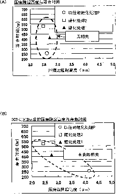 Eccentric oscillating type speed reducer and method for manufacturing eccentric shaft thereof
