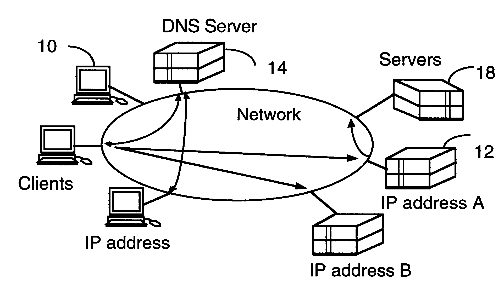 Scaleable web server and method of efficiently managing multiple servers