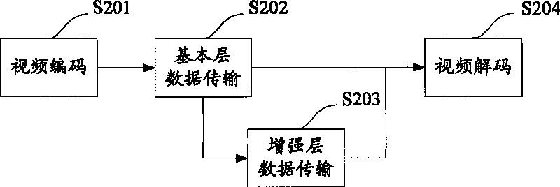 High error tolerant low time delay video transmission method and device suitable for deep space communication