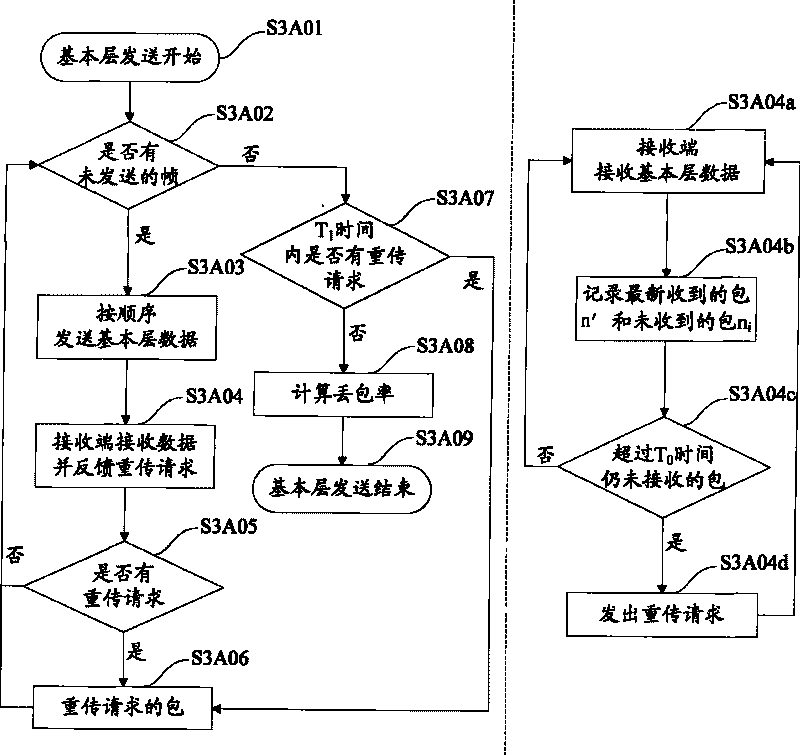 High error tolerant low time delay video transmission method and device suitable for deep space communication