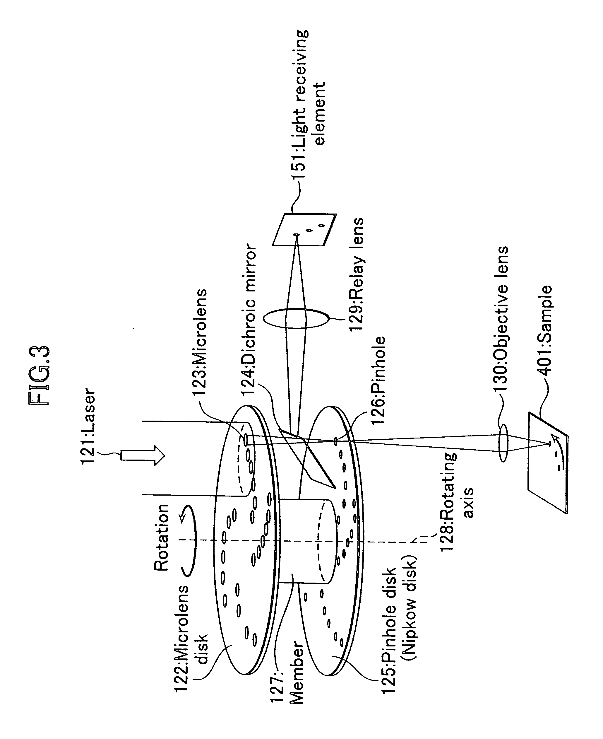 Screening method and device, and new drug screening method and device