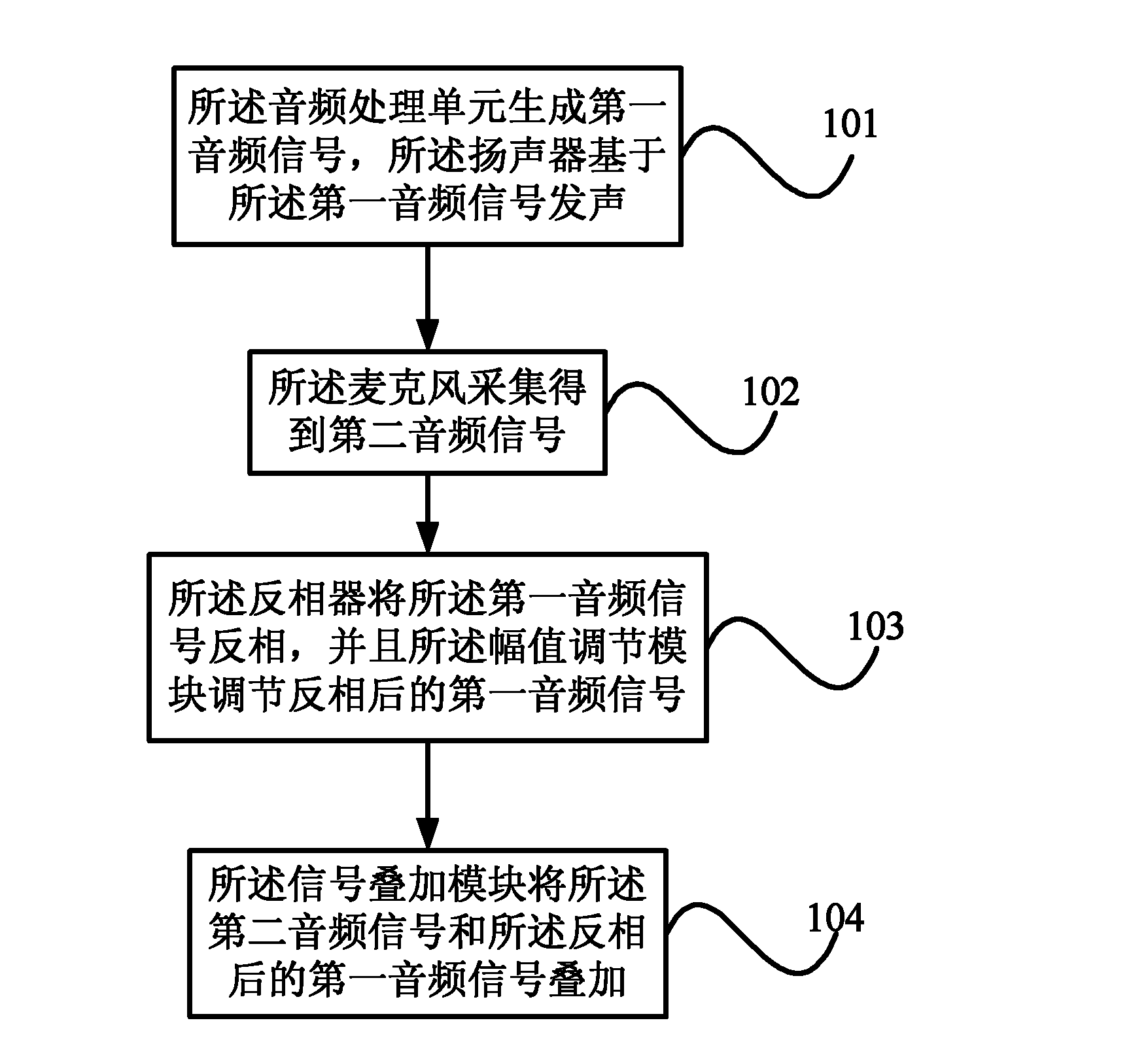 Mobile terminal capable of removing echo and echo removing method thereof