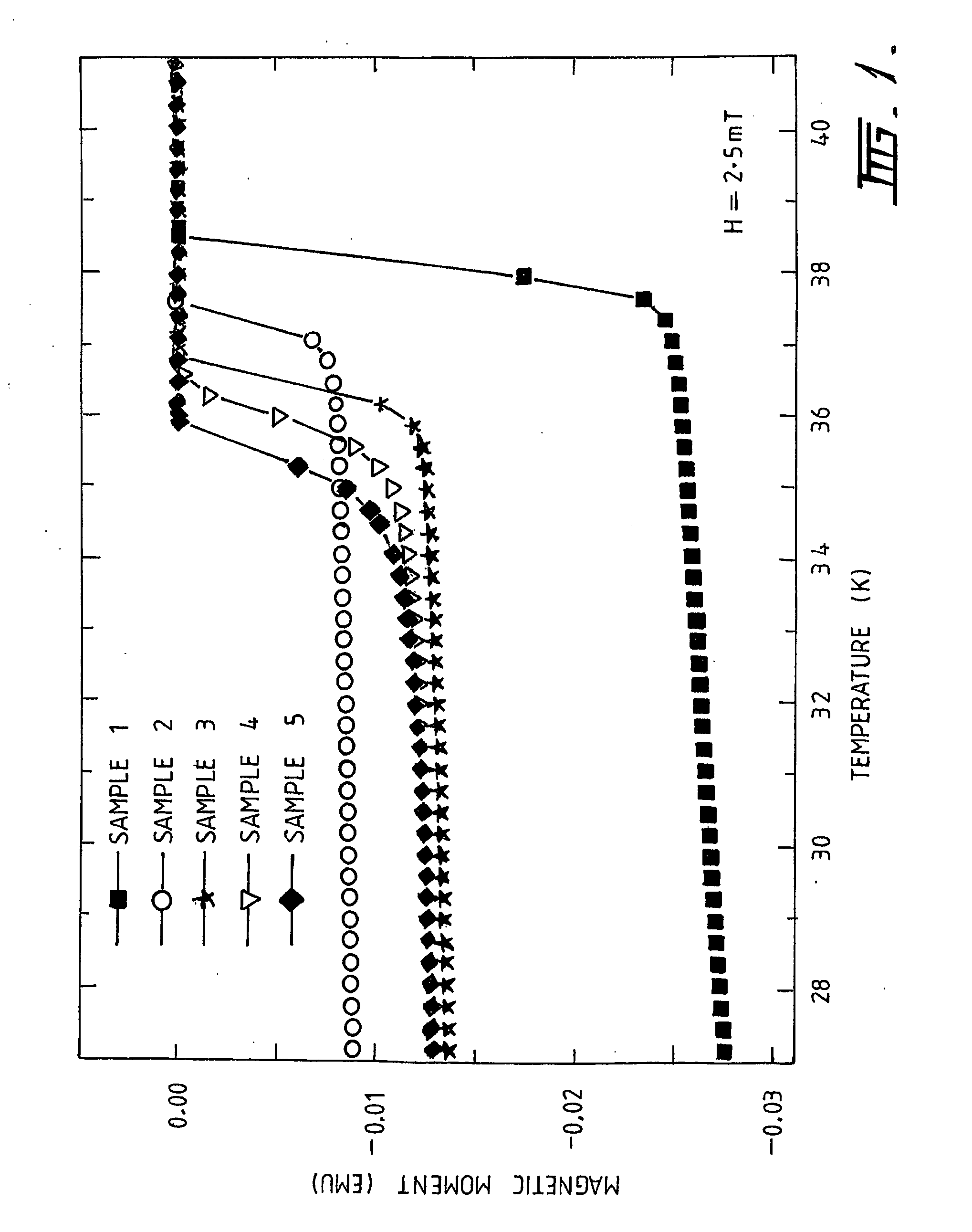 Method of synthesis of a superconducting material